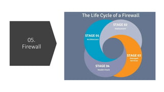 05.
Firewall
 