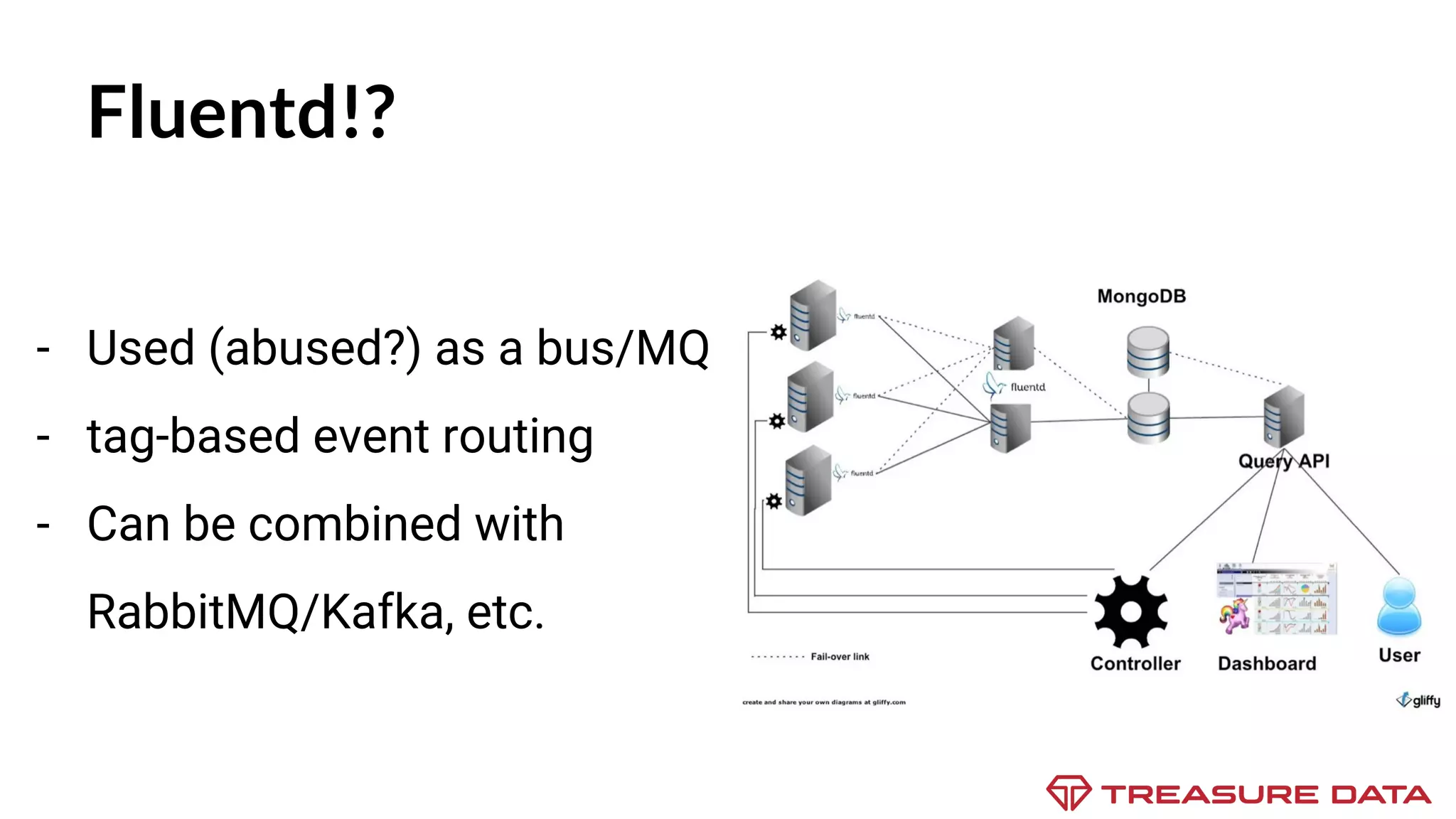 Fluentd!? - Used (abused?) as a bus/MQ - tag-based event routing - Can be combined with RabbitMQ/Kafka, etc. 