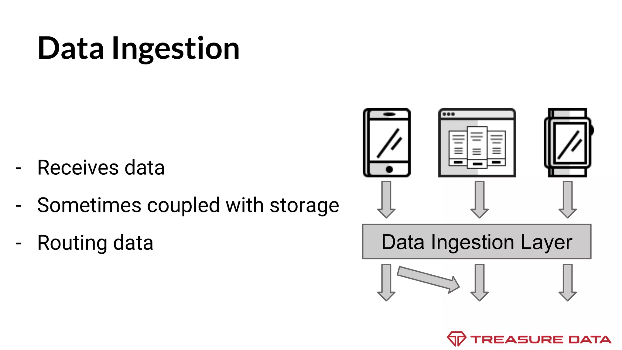 Data Ingestion - Receives data - Sometimes coupled with storage - Routing data Data Ingestion Layer 