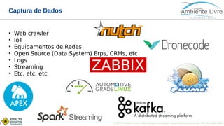 © 2017, Ambiente Livre. Todos direitos reservados. www.ambientelivre.com.br +55 (41) 3308-34385
Captura de Dados
●
Web crawler
●
IoT
●
Equipamentos de Redes
●
Open Source (Data System) Erps, CRMs, etc
●
Logs
●
Streaming
●
Etc, etc, etc
 
