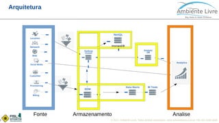 © 2017, Ambiente Livre. Todos direitos reservados. www.ambientelivre.com.br +55 (41) 3308-34380
Arquitetura
 