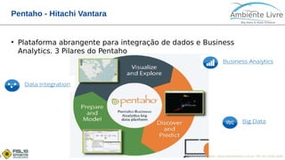 © 2017, Ambiente Livre. Todos direitos reservados. www.ambientelivre.com.br +55 (41) 3308-34382
Pentaho - Hitachi Vantara
●
Plataforma abrangente para integração de dados e Business
Analytics. 3 Pilares do Pentaho
 