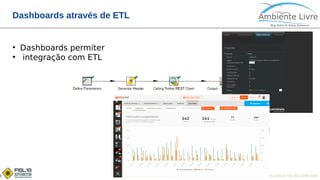 © 2017, Ambiente Livre. Todos direitos reservados. www.ambientelivre.com.br +55 (41) 3308-34388
Dashboards através de ETL
●
Dashboards permiter
●
integração com ETL
 