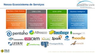 © 2017, Ambiente Livre. Todos direitos reservados. www.ambientelivre.com.br +55 (41) 3308-3438
Nosso Ecossistema de Serviços
 