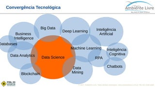 © 2017, Ambiente Livre. Todos direitos reservados. www.ambientelivre.com.br +55 (41) 3308-3438
Convergência Tecnológica
Data Science
Machine Learning
Deep Learning
Big Data
Data Analytics
Business
Intelligence
Inteligência
Artificial
Databases
Data
MiningBlockchain
RPA
Inteligência
Cognitiva
Chatbots
 
