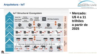 © 2017, Ambiente Livre. Todos direitos reservados. www.ambientelivre.com.br +55 (41) 3308-34387
Arquitetura - IoT
 