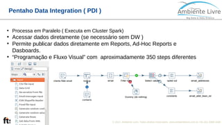 © 2017, Ambiente Livre. Todos direitos reservados. www.ambientelivre.com.br +55 (41) 3308-34381
Pentaho Data Integration ( PDI )
●
Processa em Paralelo ( Executa em Cluster Spark)
●
Acessar dados diretamente (se necessário sem DW )
●
Permite publicar dados diretamente em Reports, Ad-Hoc Reports e
Dasboards.
●
“Programação e Fluxo Visual” com aproximadamente 350 steps diferentes
 