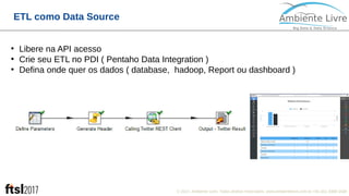 © 2017, Ambiente Livre. Todos direitos reservados. www.ambientelivre.com.br +55 (41) 3308-34385
ETL como Data Source
●
Libere na API acesso
●
Crie seu ETL no PDI ( Pentaho Data Integration )
●
Defina onde quer os dados ( database, hadoop, Report ou dashboard )
 