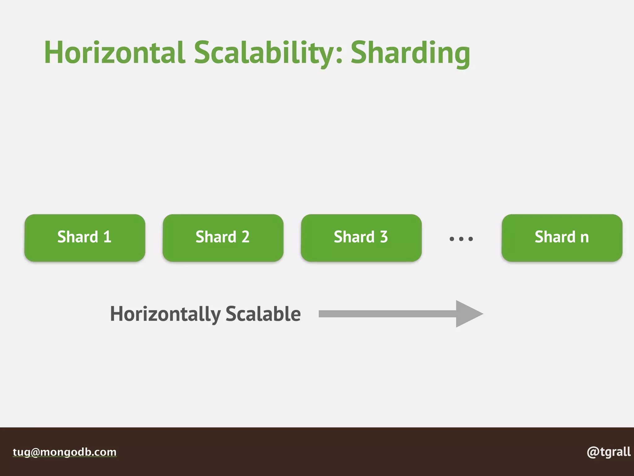 @tgralltug@mongodb.com
Horizontal Scalability: Sharding
Shard 1 Shard 2 Shard nShard 3 …
Horizontally Scalable
 