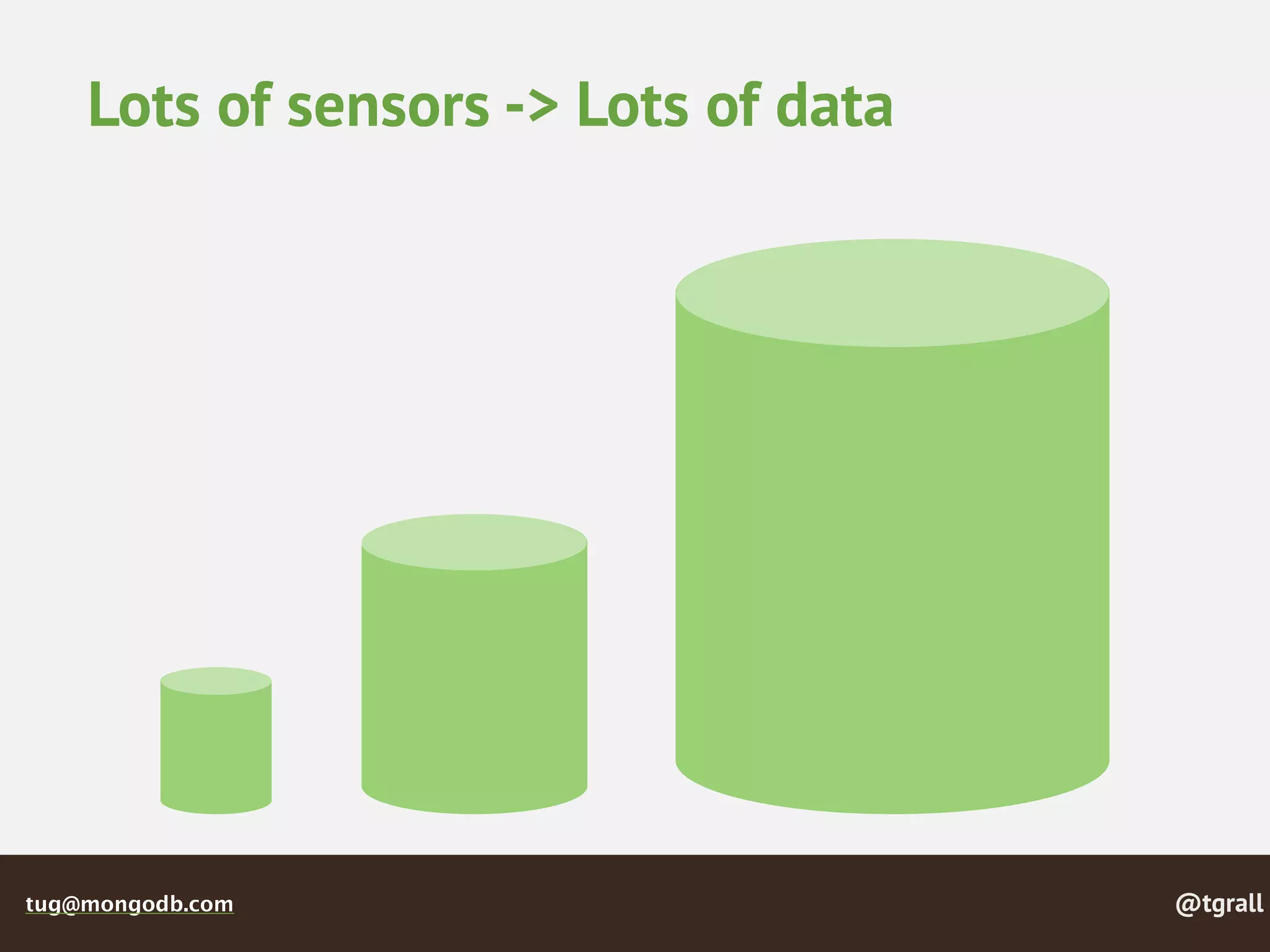 @tgralltug@mongodb.com
Lots of sensors -> Lots of data
 