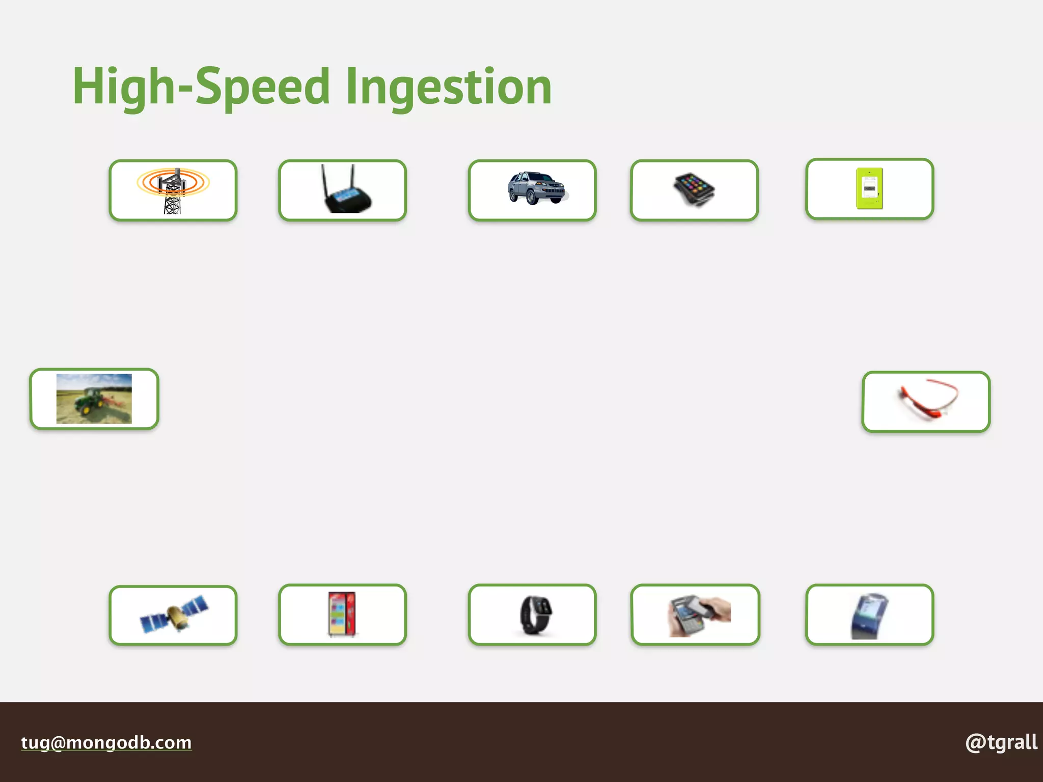 @tgralltug@mongodb.com
High-Speed Ingestion
 