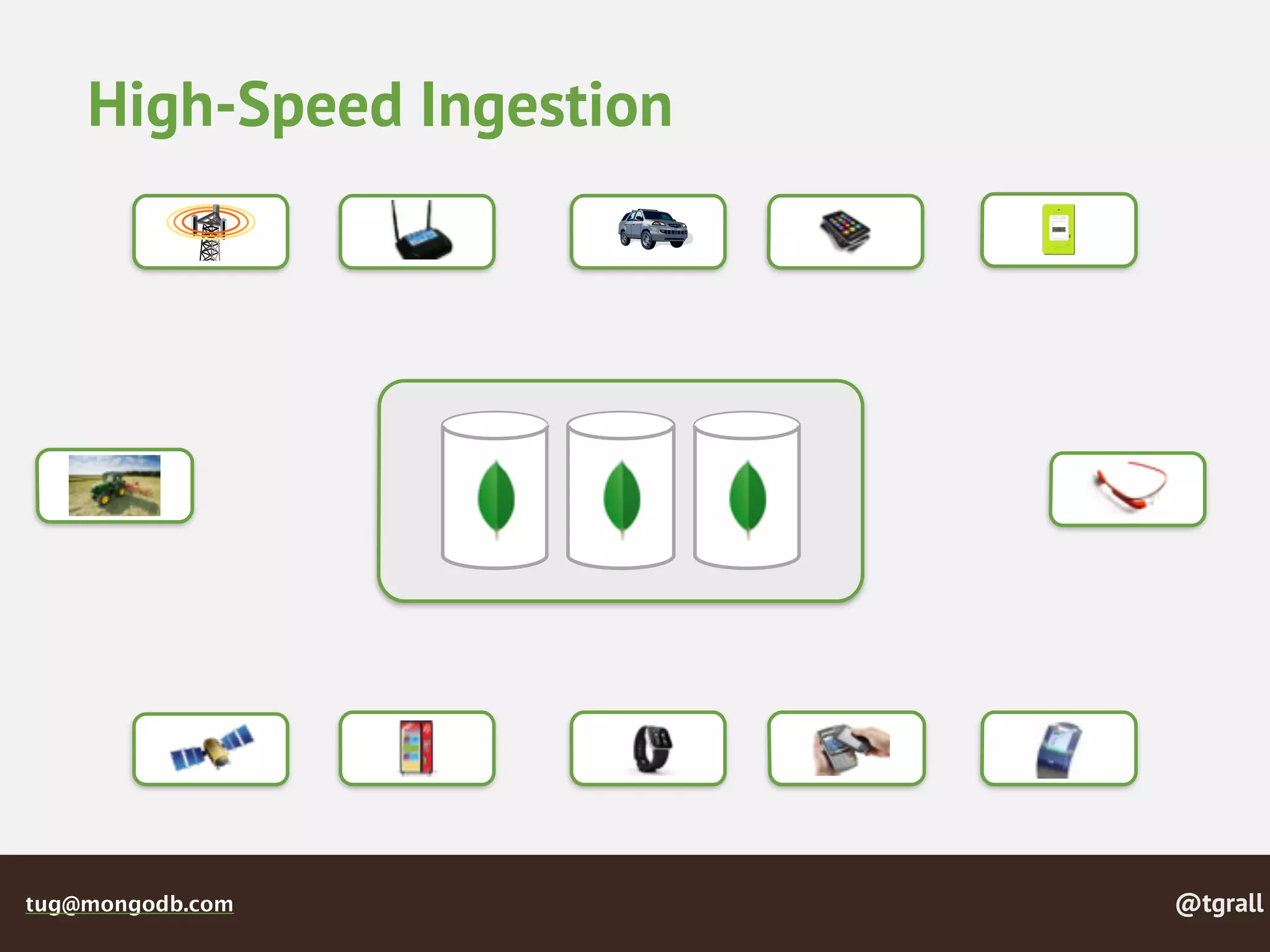 @tgralltug@mongodb.com
High-Speed Ingestion
 