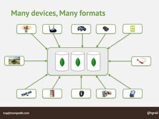 @tgralltug@mongodb.com
Many devices, Many formats
 