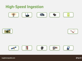 @tgralltug@mongodb.com
High-Speed Ingestion
 