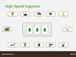 @tgralltug@mongodb.com
High-Speed Ingestion
 