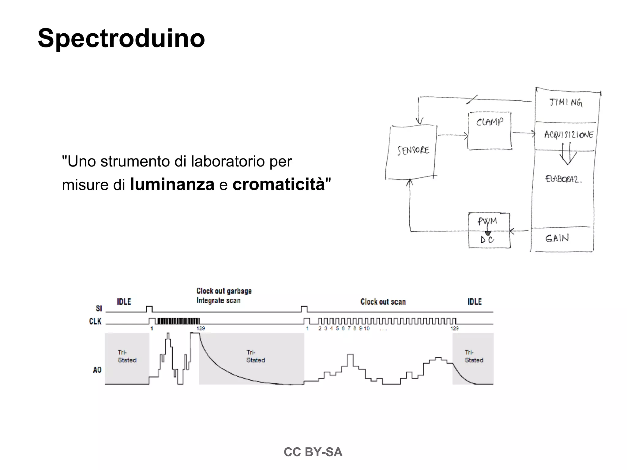Spectroduino



 "Uno strumento di laboratorio per
 misure di luminanza e cromaticità"




                            CC BY-SA
 
