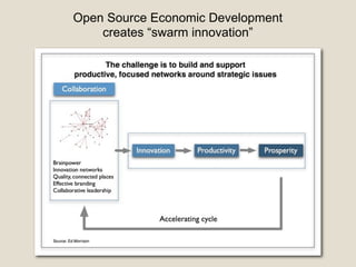Open Source Economic Development
creates “swarm innovation”
 