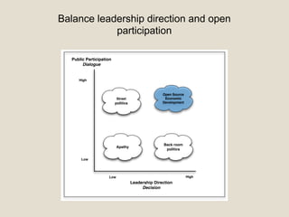 Balance leadership direction and open
participation
Leadership Direction
Decision
Low High
Public Participation
Dialogue
Low
High
Apathy
Street
politics
Open Source
Economic
Development
Back room
politics
 
