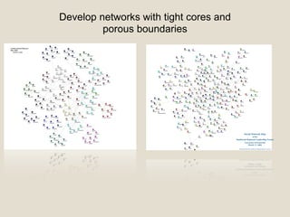 Social Network Map
of the
Southwest Regional Leadership Forum
University of Evansville
March 17, 2006
Presented by the Indiana Humaniteis Council
Develop networks with tight cores and
porous boundaries
 