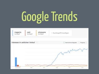 Google Trends

 