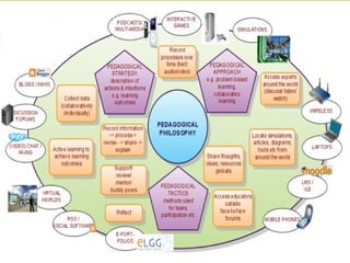 Open source educational technologies for teaching and learning | PPT