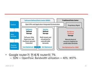 • Google router가 전세계 router의 7%
– SDN + OpenFlow: Bandwidth utilization = 40% 97%
2014-12-13 31
 