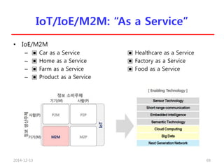 IoT/IoE/M2M: “As a Service”
• IoE/M2M
– ▣ Car as a Service ▣ Healthcare as a Service
– ▣ Home as a Service ▣ Factory as a Service
– ▣ Farm as a Service ▣ Food as a Service
– ▣ Product as a Service
2014-12-13 69
 