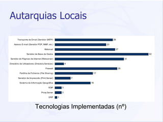 Autarquias Locais Tecnologias Implementadas (nº) 