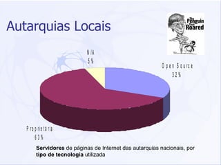 Autarquias Locais Servidores  de páginas de Internet das autarquias nacionais, por  tipo de tecnologia  utilizada  