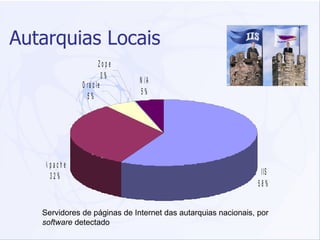 Autarquias Locais Servidores de páginas de Internet das autarquias nacionais, por  software  detectado  