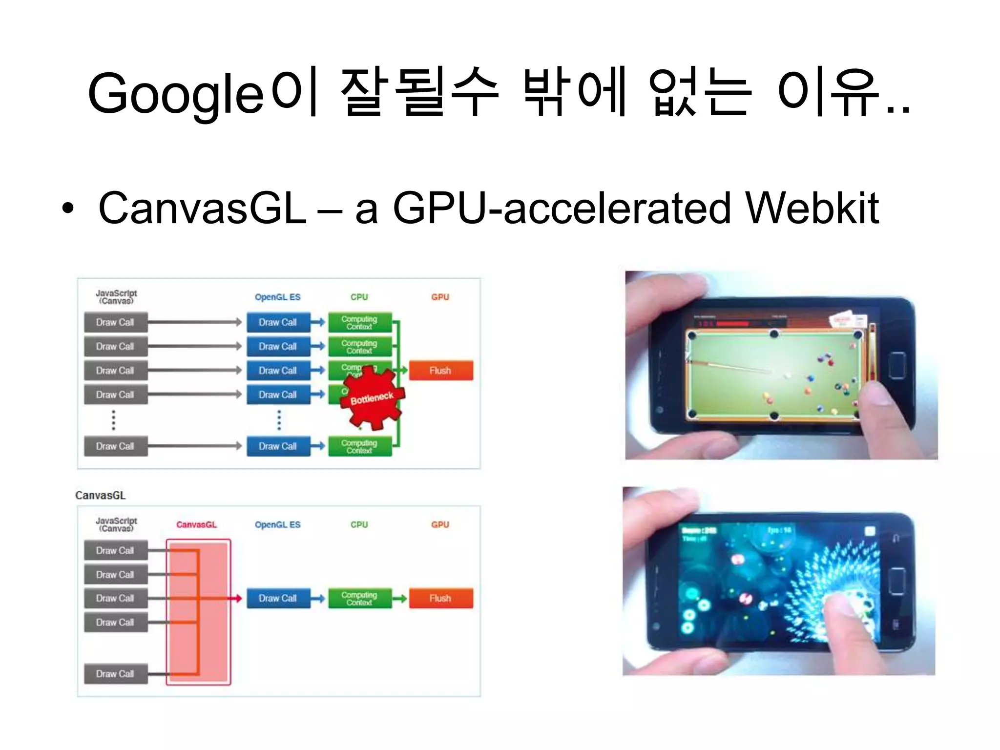 Google이 잘될수 밖에 없는 이유..
• CanvasGL – a GPU-accelerated Webkit
 