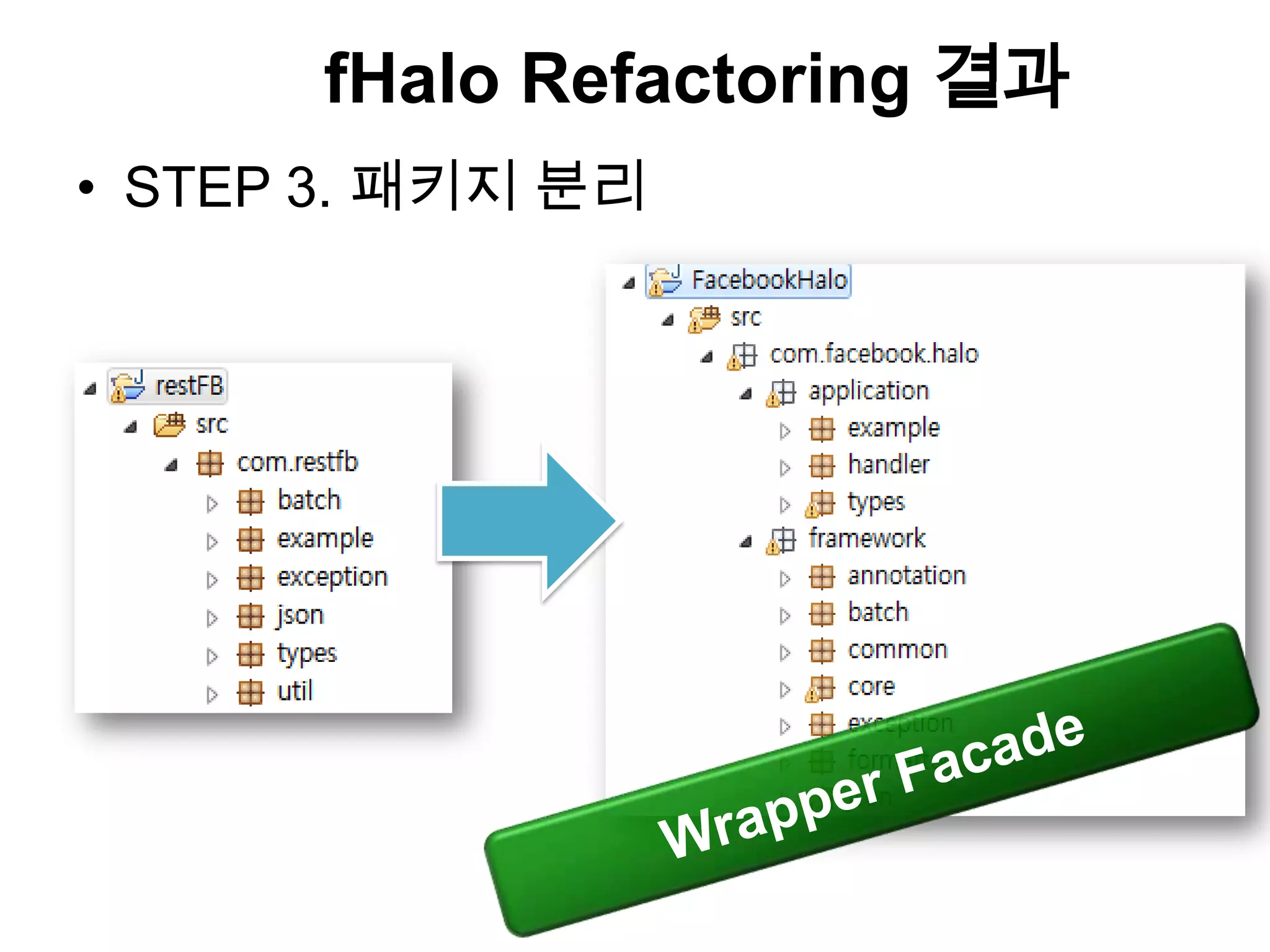 fHalo Refactoring 결과
• STEP 3. 패키지 분리
 
