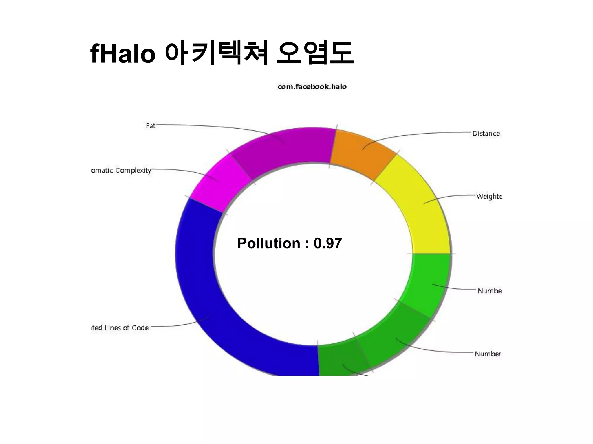 fHalo 아키텍쳐 오염도




       Pollution : 0.97
 