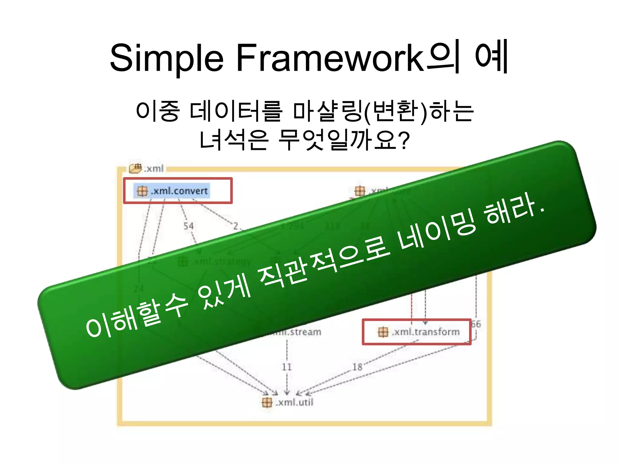 Simple Framework의 예
 이중 데이터를 마샬링(변환)하는
    녀석은 무엇일까요?
 