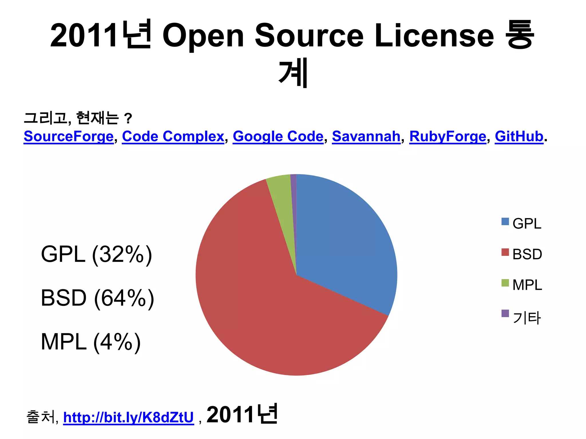 2011년 Open Source License 통
               계
그리고, 현재는 ?
SourceForge, Code Complex, Google Code, Savannah, RubyForge, GitHub.




                                                               GPL

  GPL (32%)                                                    BSD

                                                               MPL
  BSD (64%)
                                                               기타
  MPL (4%)


출처, http://bit.ly/K8dZtU , 2011년
 