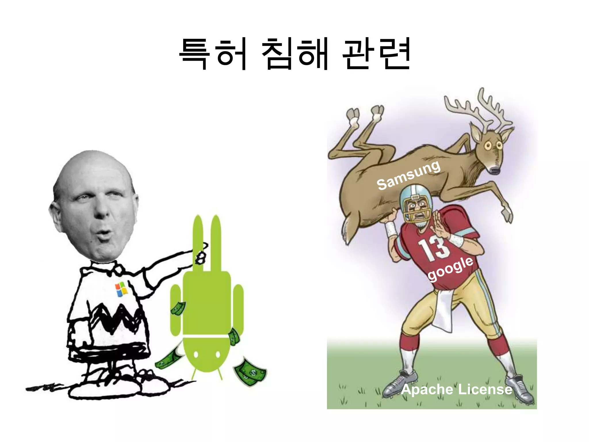 특허 침해 관련




       Apache License
 