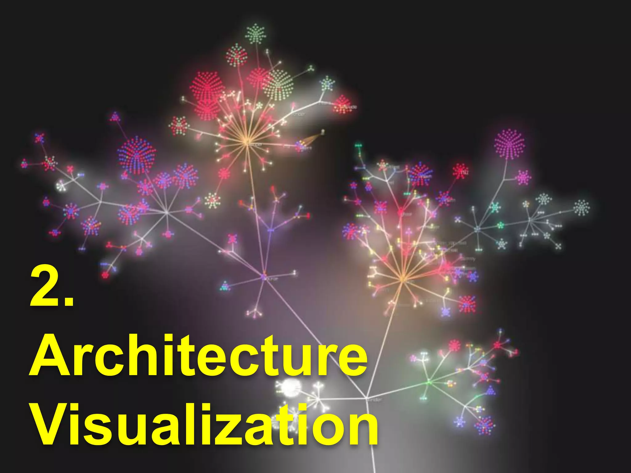 2.
Architecture
Visualization
 