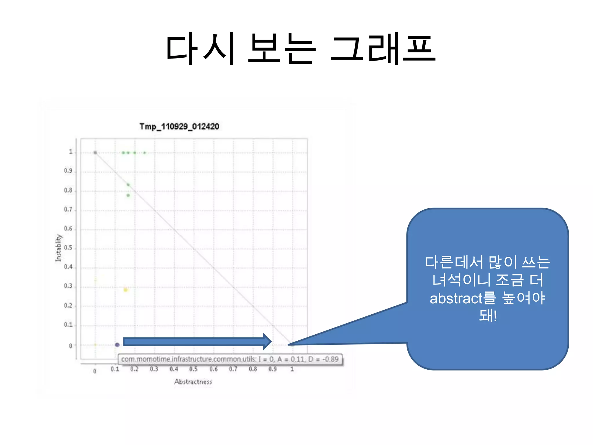 다시 보는 그래프




        다른데서 많이 쓰는
         녀석이니 조금 더
        abstract를 높여야
               돼!
 