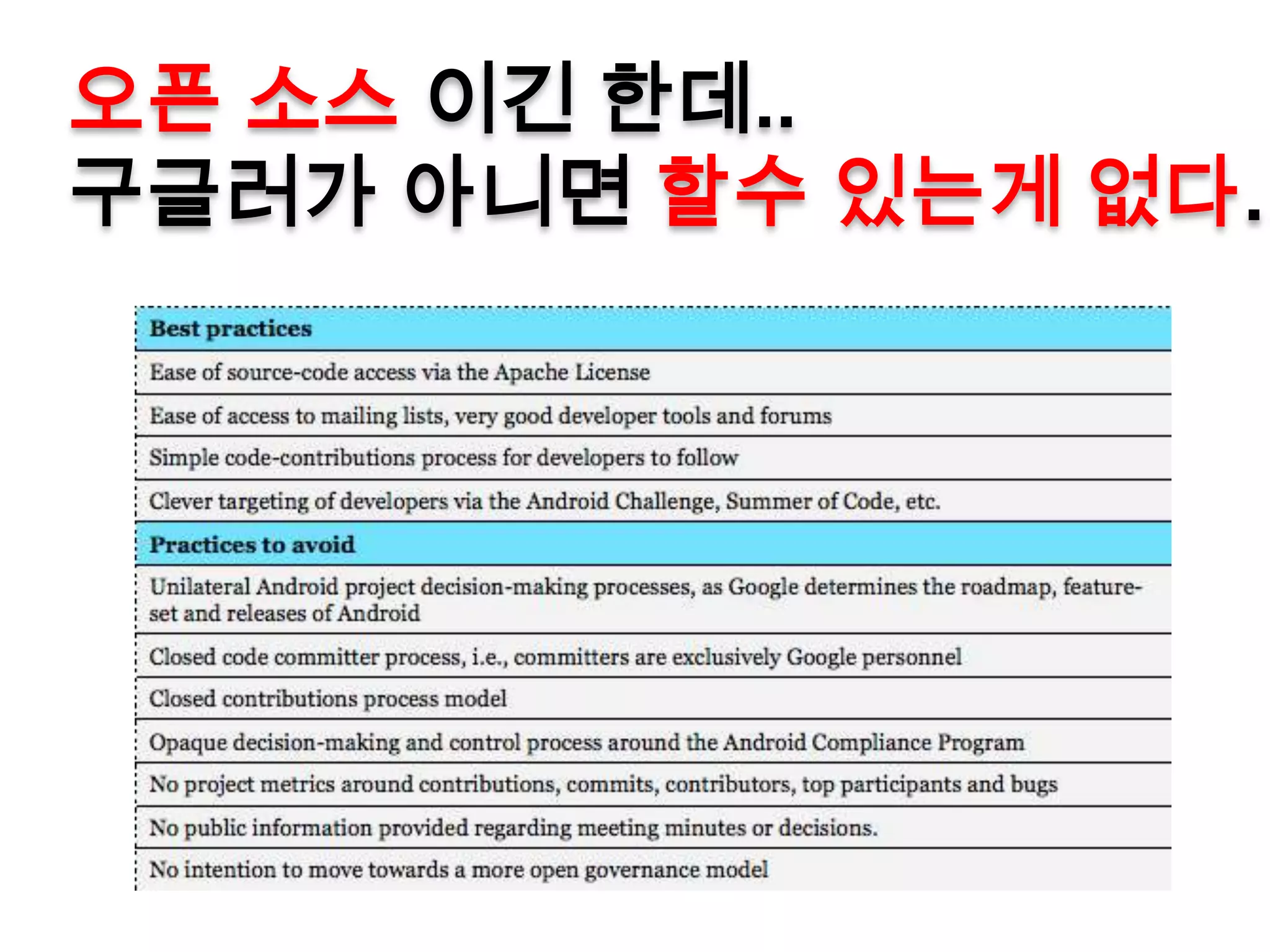 오픈 소스 이긴 한데..
구글러가 아니면 할수 있는게 없다…
 