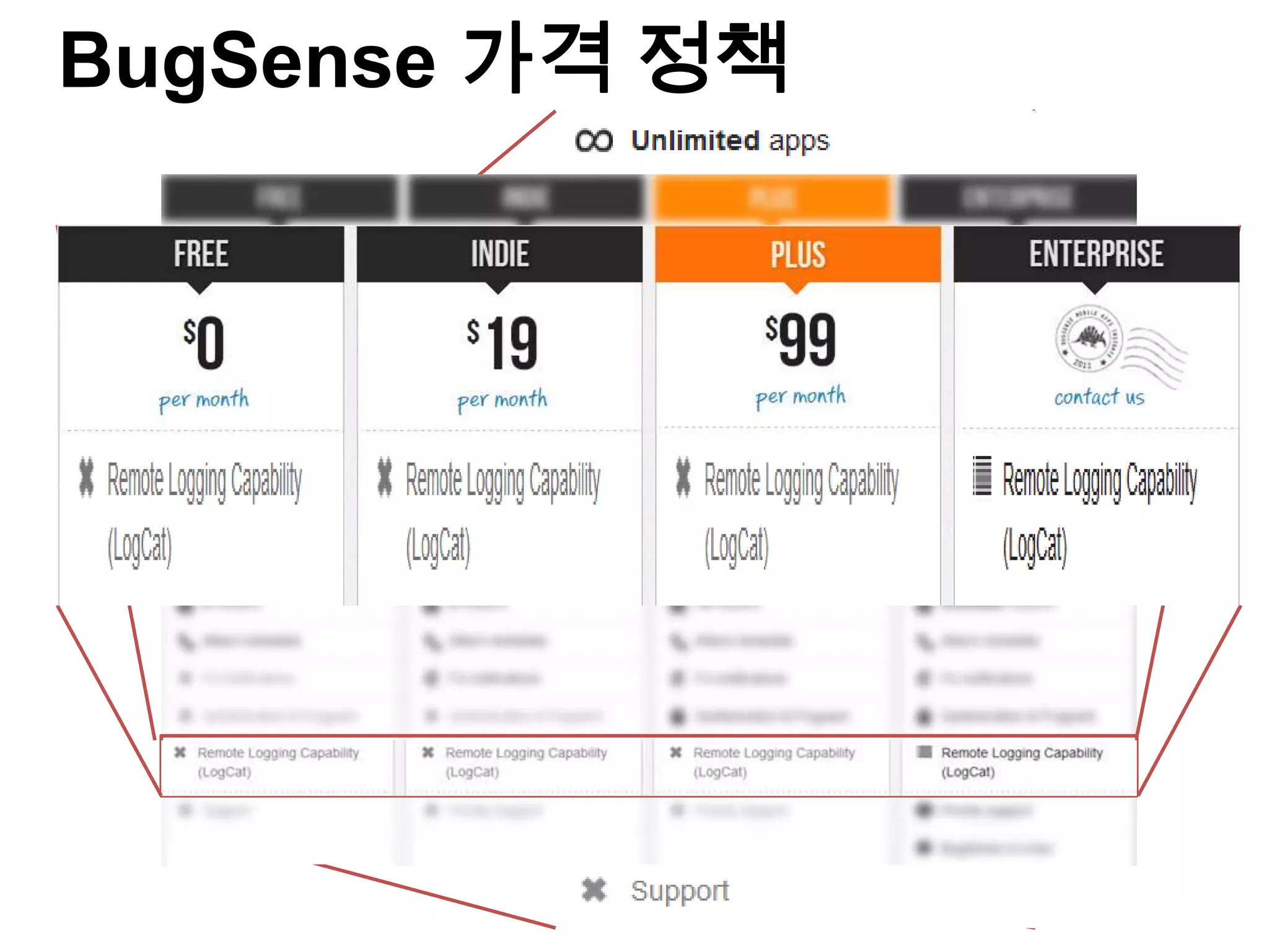 BugSense 가격 정책
 
