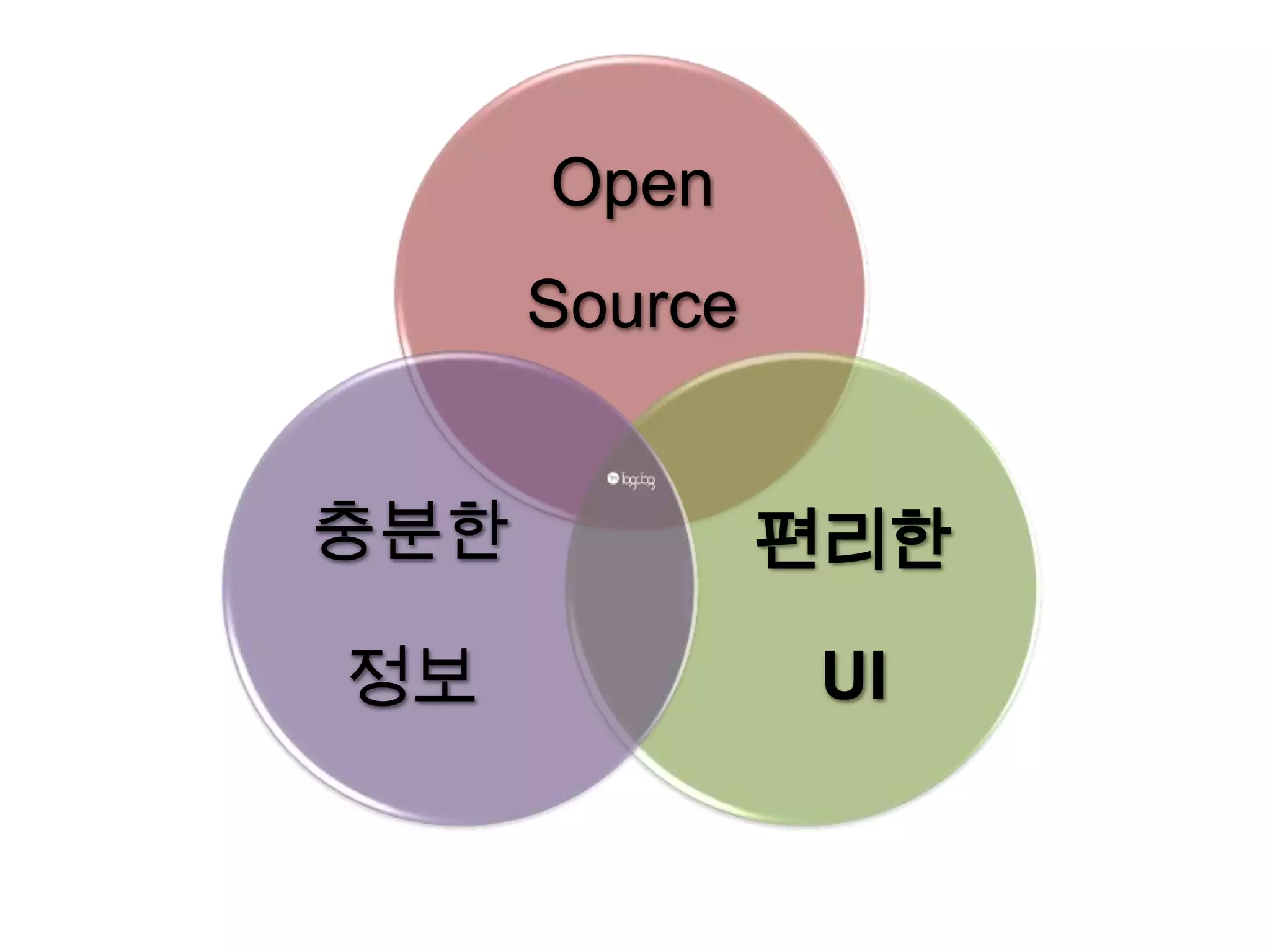 Open
      Source


충분한            편리한

정보              UI
 