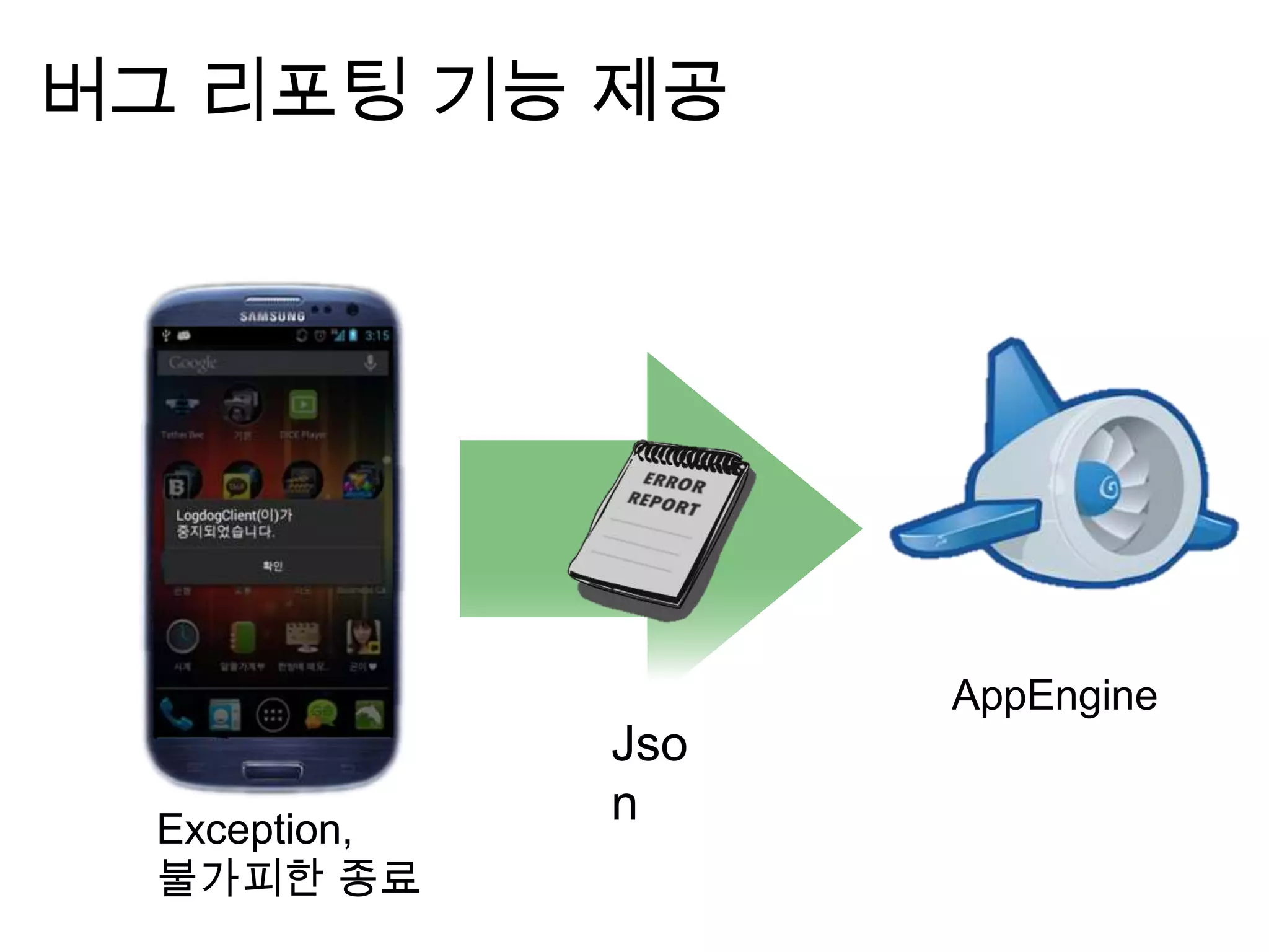 버그 리포팅 기능 제공




                     AppEngine
               Jso
  Exception,
               n
  불가피한 종료
 