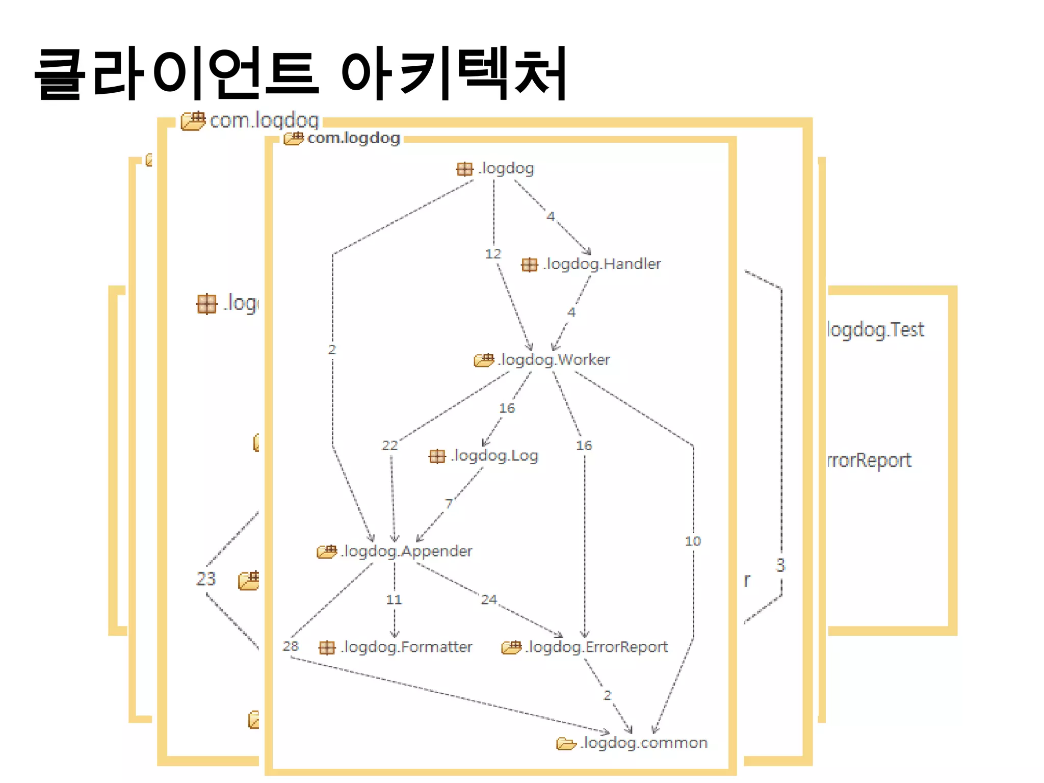 클라이언트 아키텍처
 