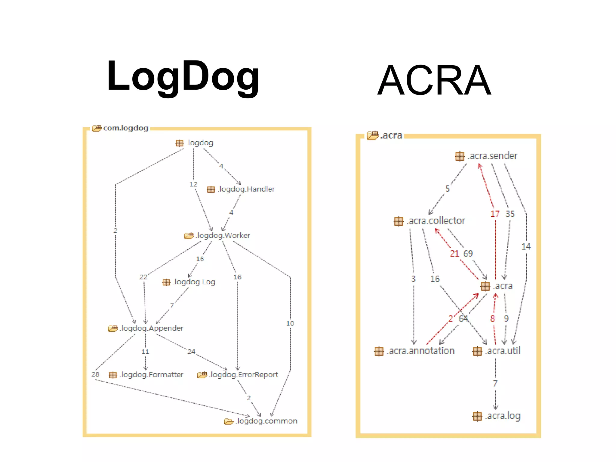 LogDog   ACRA
 