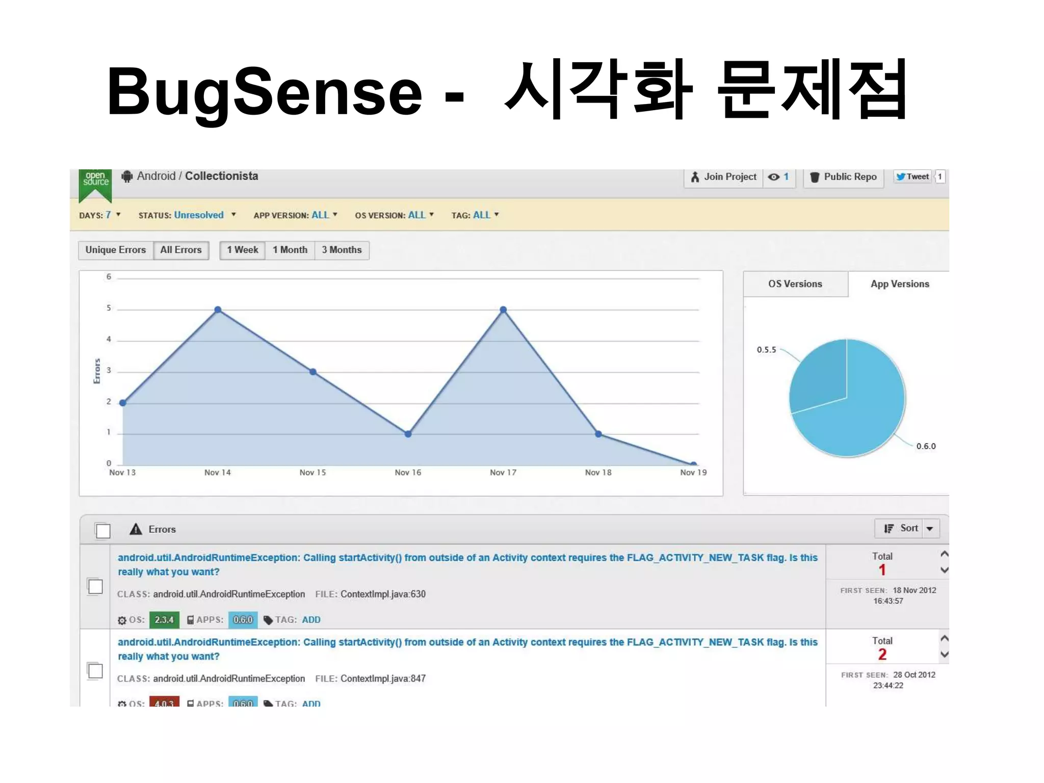 BugSense - 시각화 문제점
 