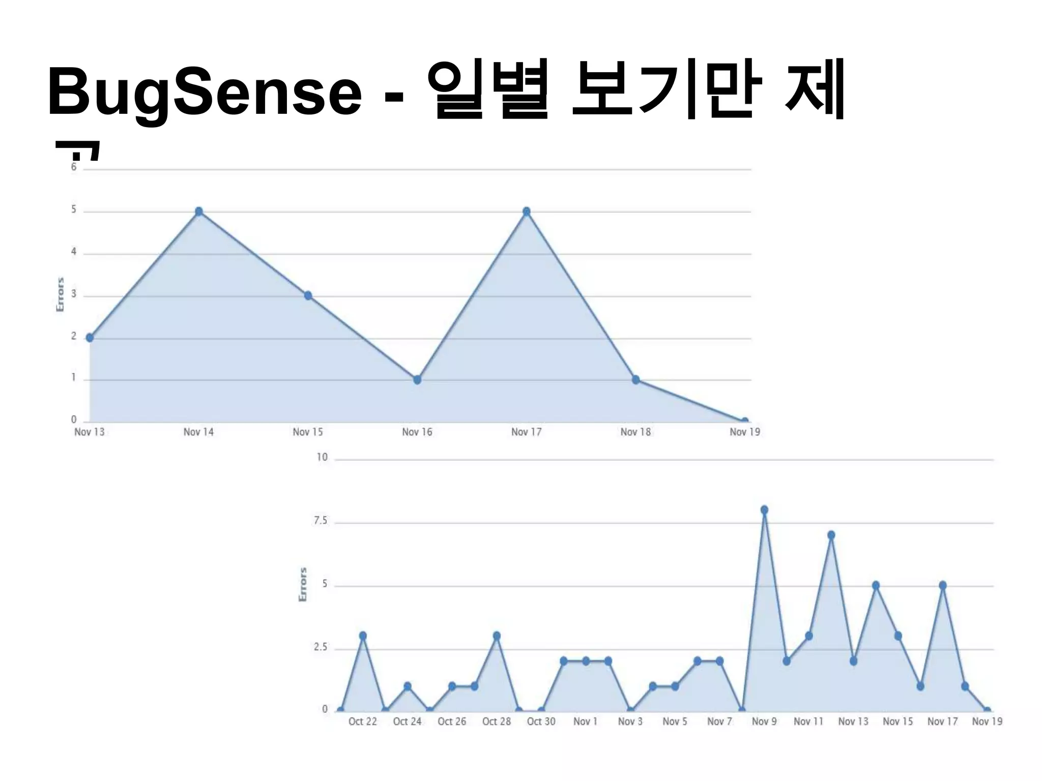 BugSense - 일별 보기만 제
공
                 일별 보기
                 - 7일 구간 -




일별 보기
- 30일 구간 -
 