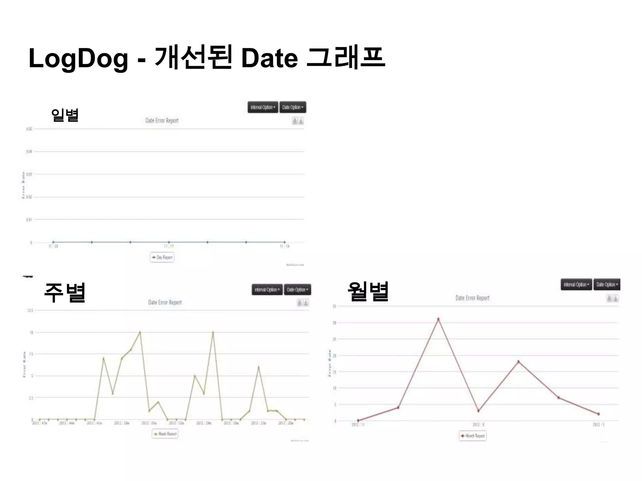 LogDog - 개선된 Date 그래프
 일별


                     보다 다양한 형태로
                    분석 가능한 Date 그래프




주별                월별
 