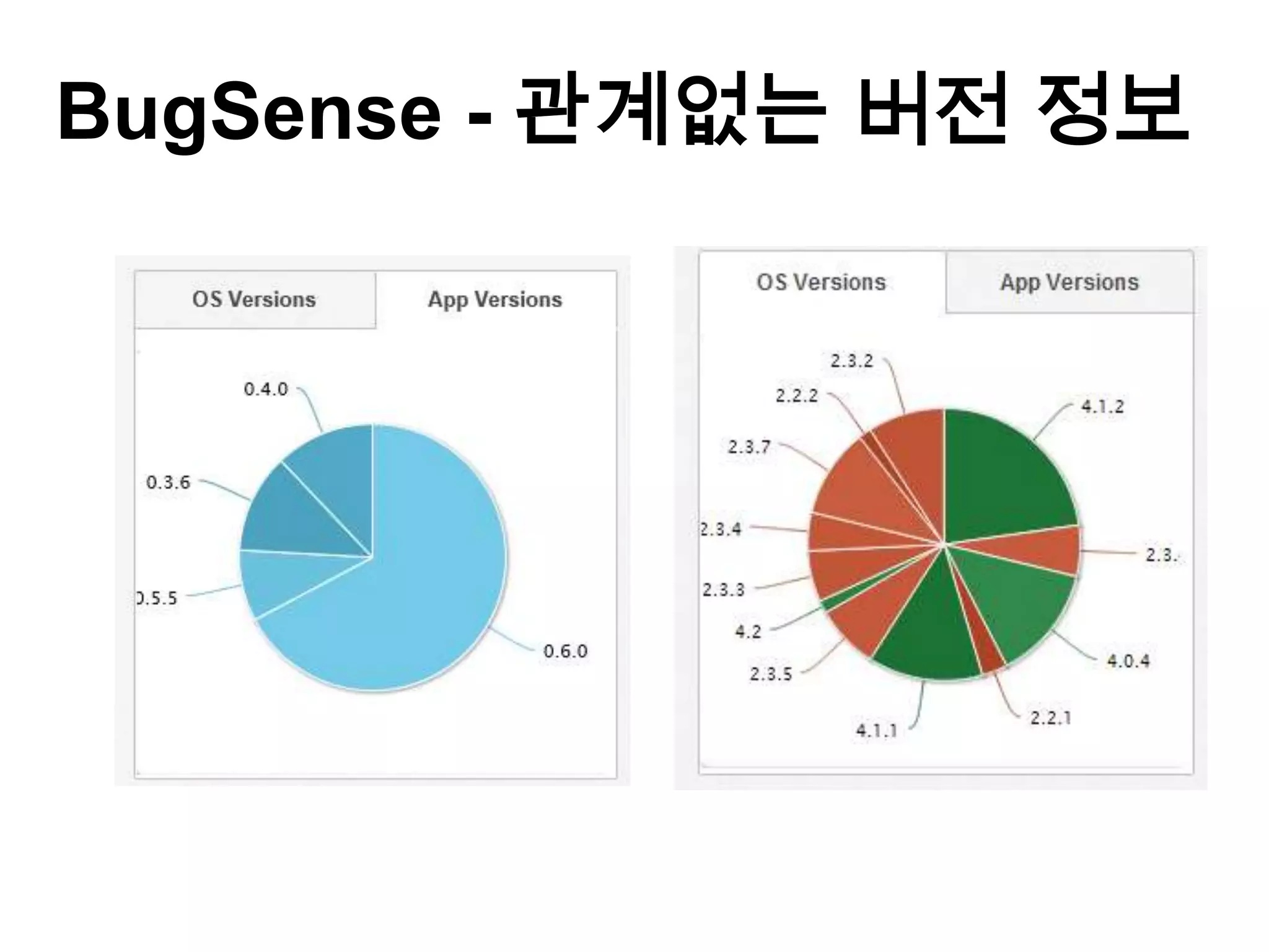 BugSense - 관계없는 버전 정보




 App 버전 그래프   OS 버전 그래프
 