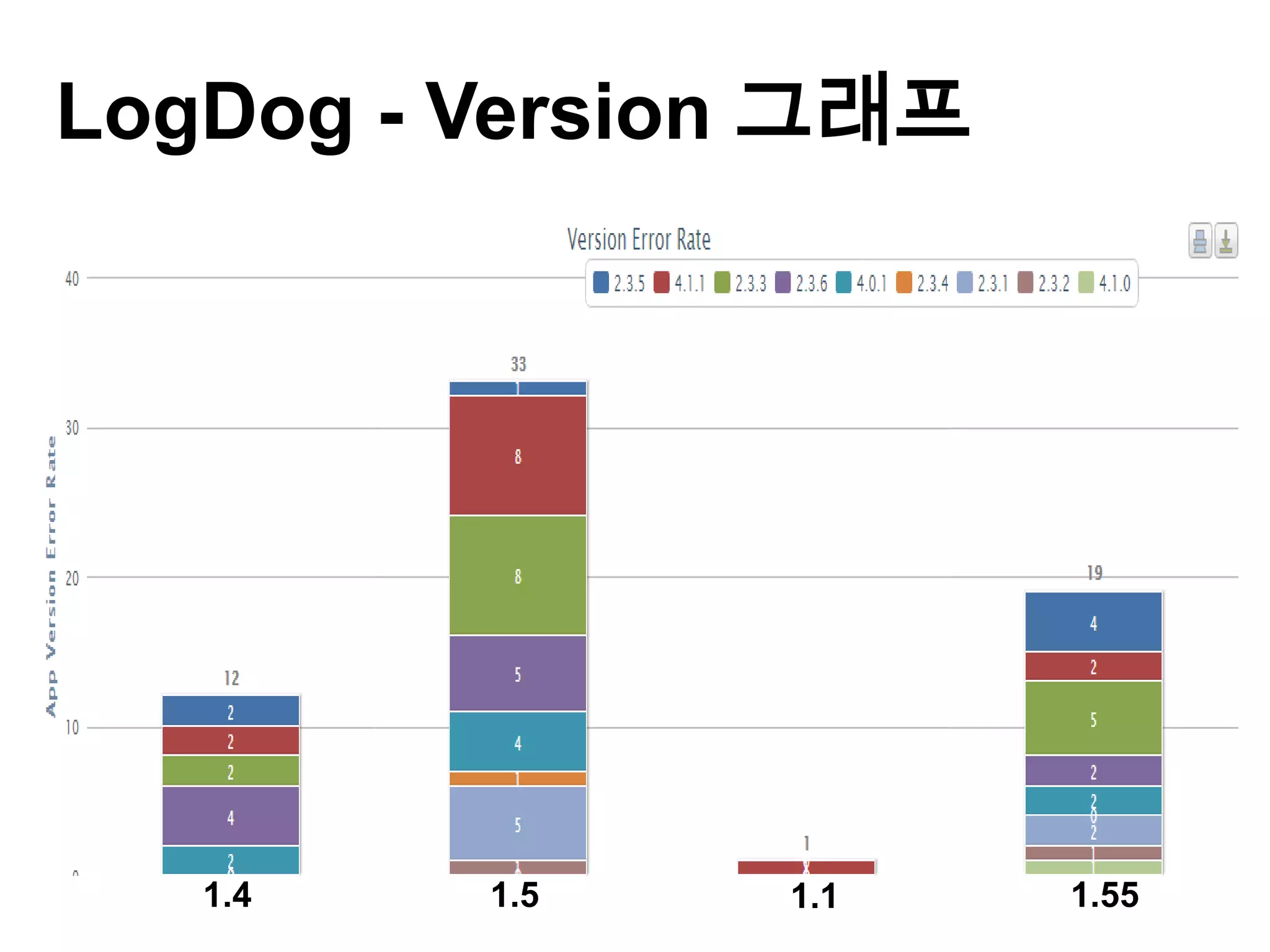 LogDog - Version 그래프




   1.4   1.5    1.1    1.55
 