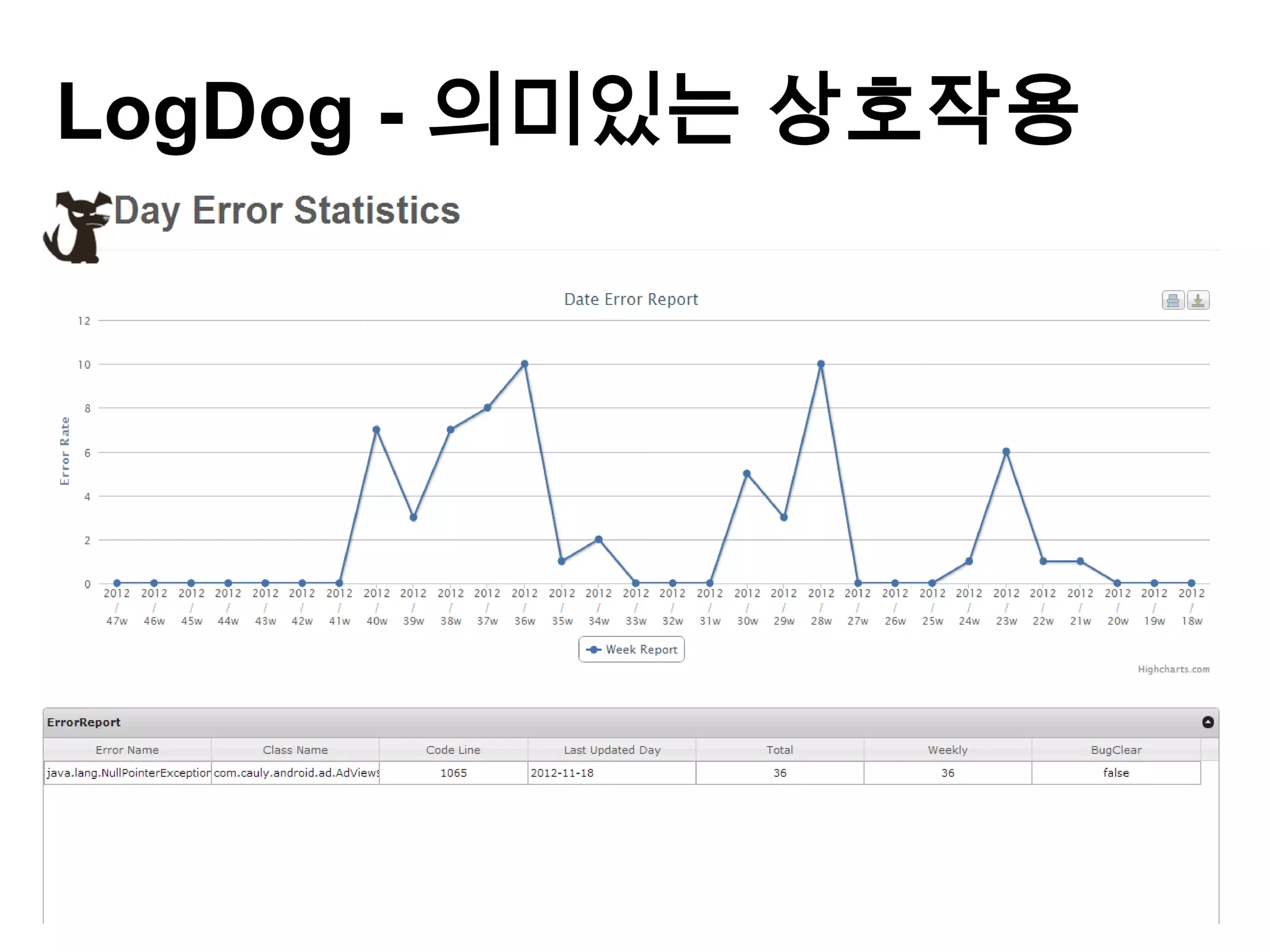 LogDog - 의미있는 상호작용
 